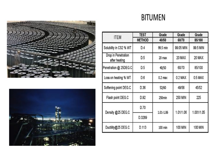 Totem International Raw Material